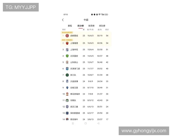 最新足球力量排行榜揭晓上海足球队强势领跑前十名