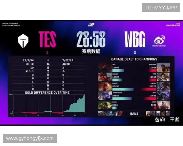 TES战队以92分稳居世界大师赛积分榜首位，争夺冠军形势一片大好