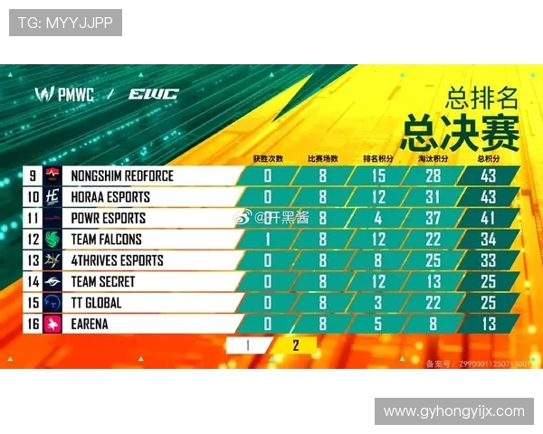 和平精英意识排行榜揭晓V5战队荣登第六名引发热议